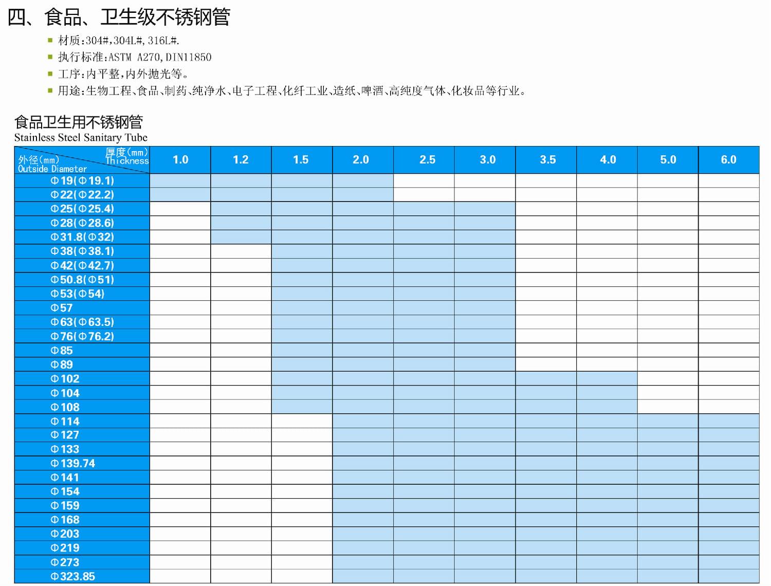 食品卫生级91视频黄下载管尺寸规格表