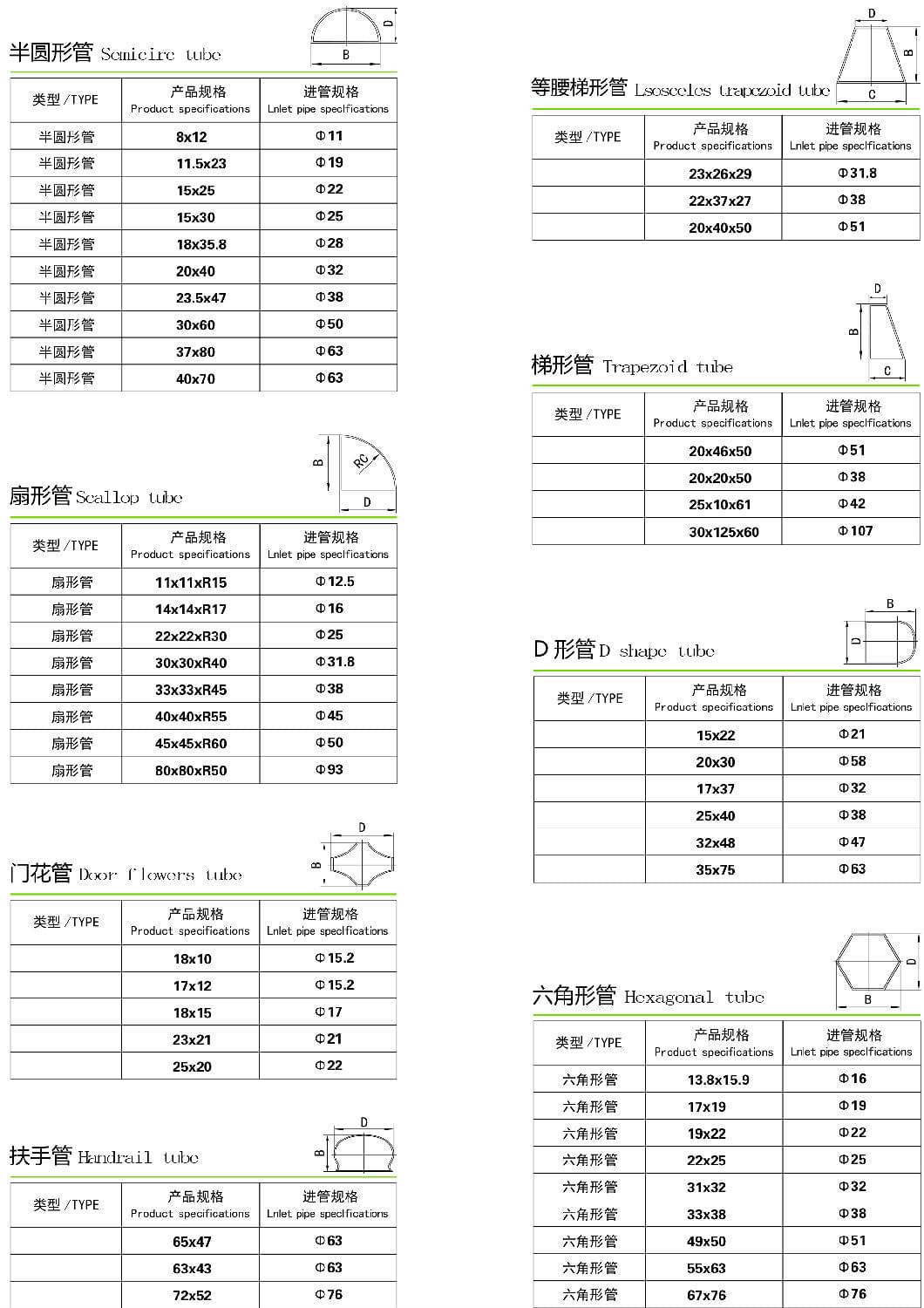 91视频黄下载异型管规格尺寸表