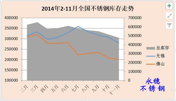 91视频黄下载板材2014库存走势图