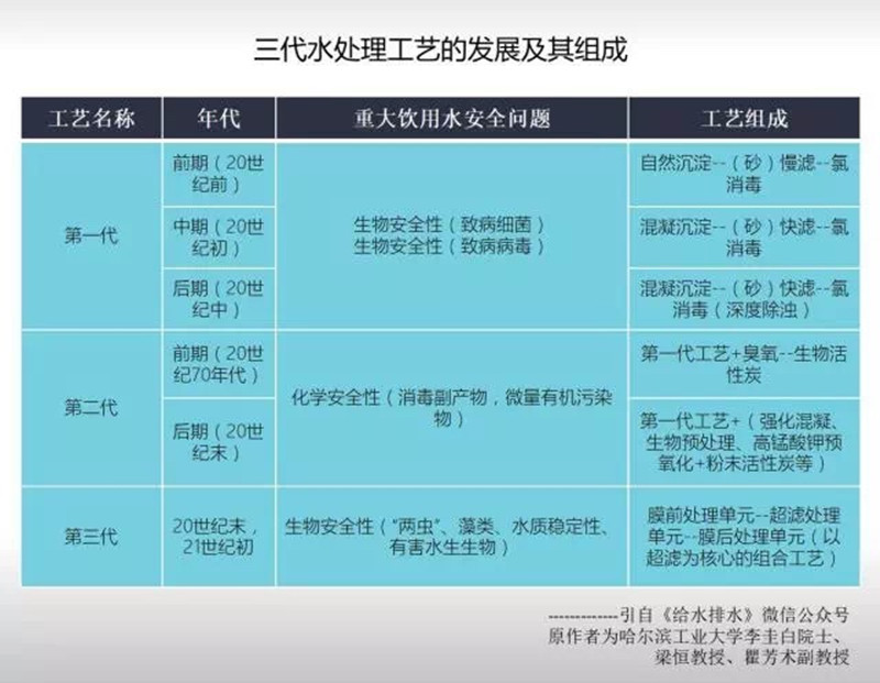水管91视频黄下载直饮更健康12.jpg