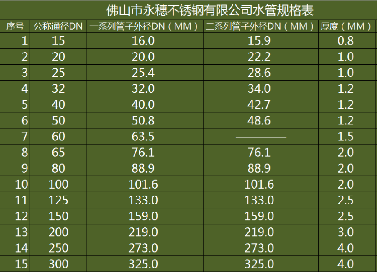 91视频电影网薄壁91视频黄下载水管规格表.png