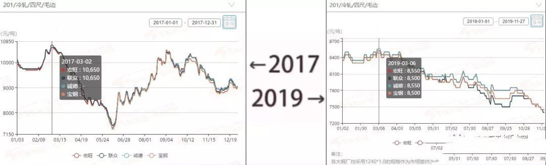 2017→2019刷屏了，91视频黄下载管厂家一对比就哭了  