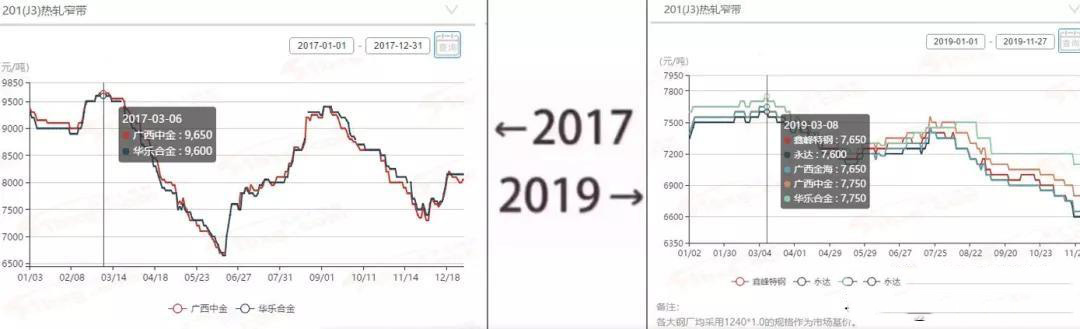 2017→2019刷屏了，91视频黄下载管厂家一对比就哭了  