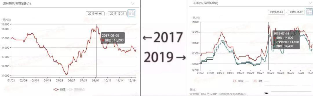 2017→2019刷屏了，91视频黄下载管厂家一对比就哭了  