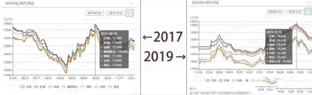2017→2019刷屏了，91视频黄下载管厂家一对比就哭了  
