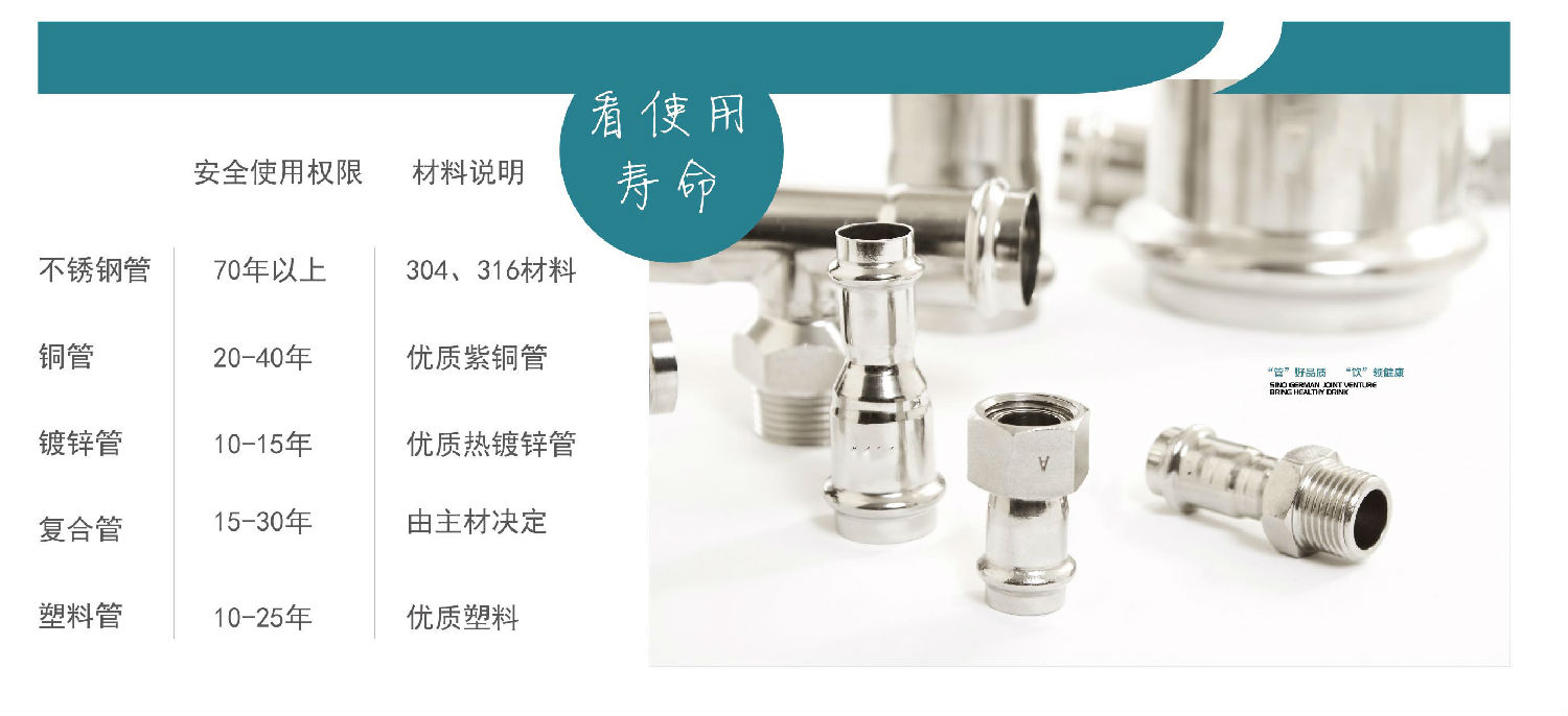 生活直饮水时代，91视频黄下载水管的时代！你准备好了吗？