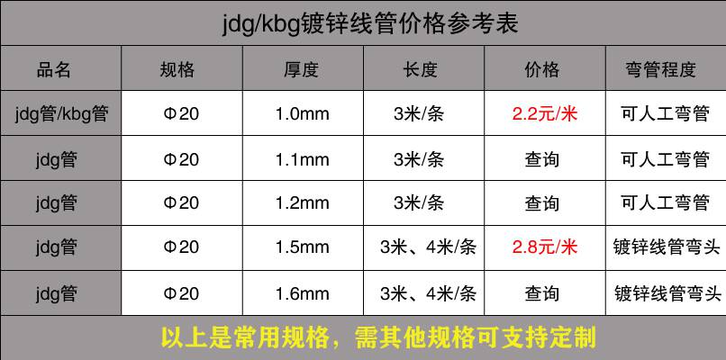 91视频黄下载穿线管价格表1.jpg