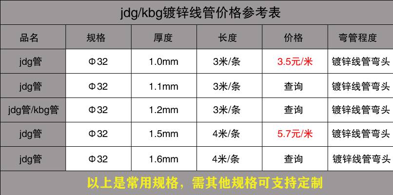 91视频黄下载穿线管价格表12.jpg