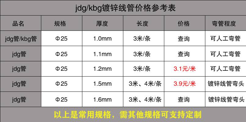 91视频黄下载穿线管价格表13.jpg