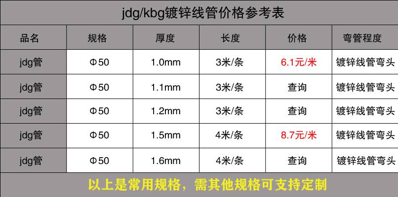 91视频黄下载穿线管价格表15.jpg